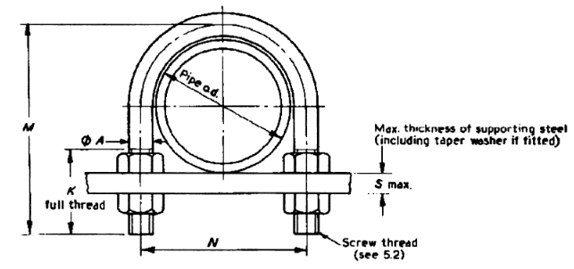 U-bolt not to grip pipe